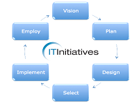 ITInitiatives